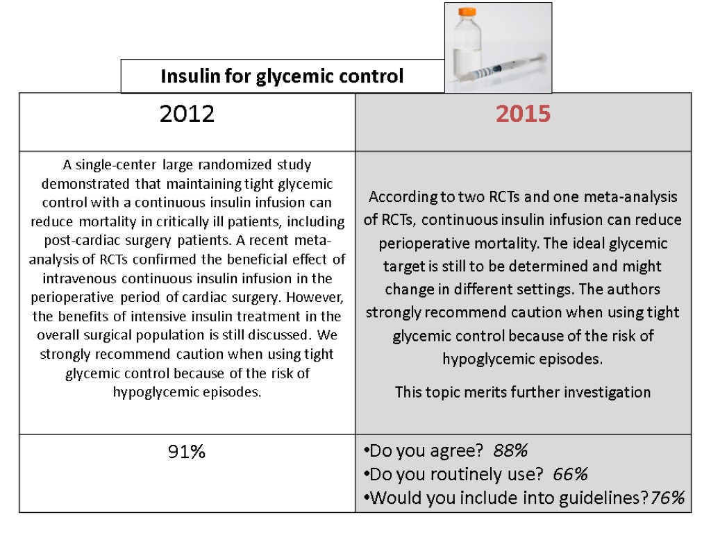 Insulin for glycemic control